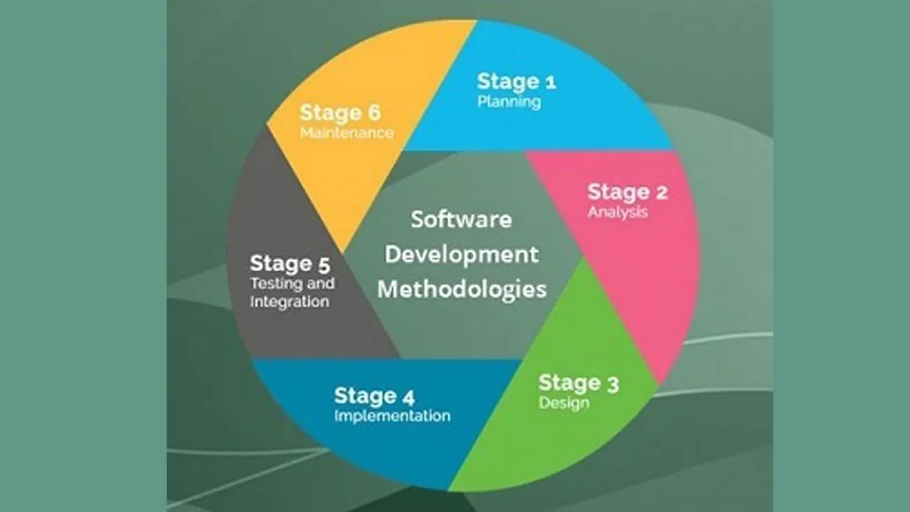 متدولوژی ها و فرایندهای مختلف توسعه نرم افزار